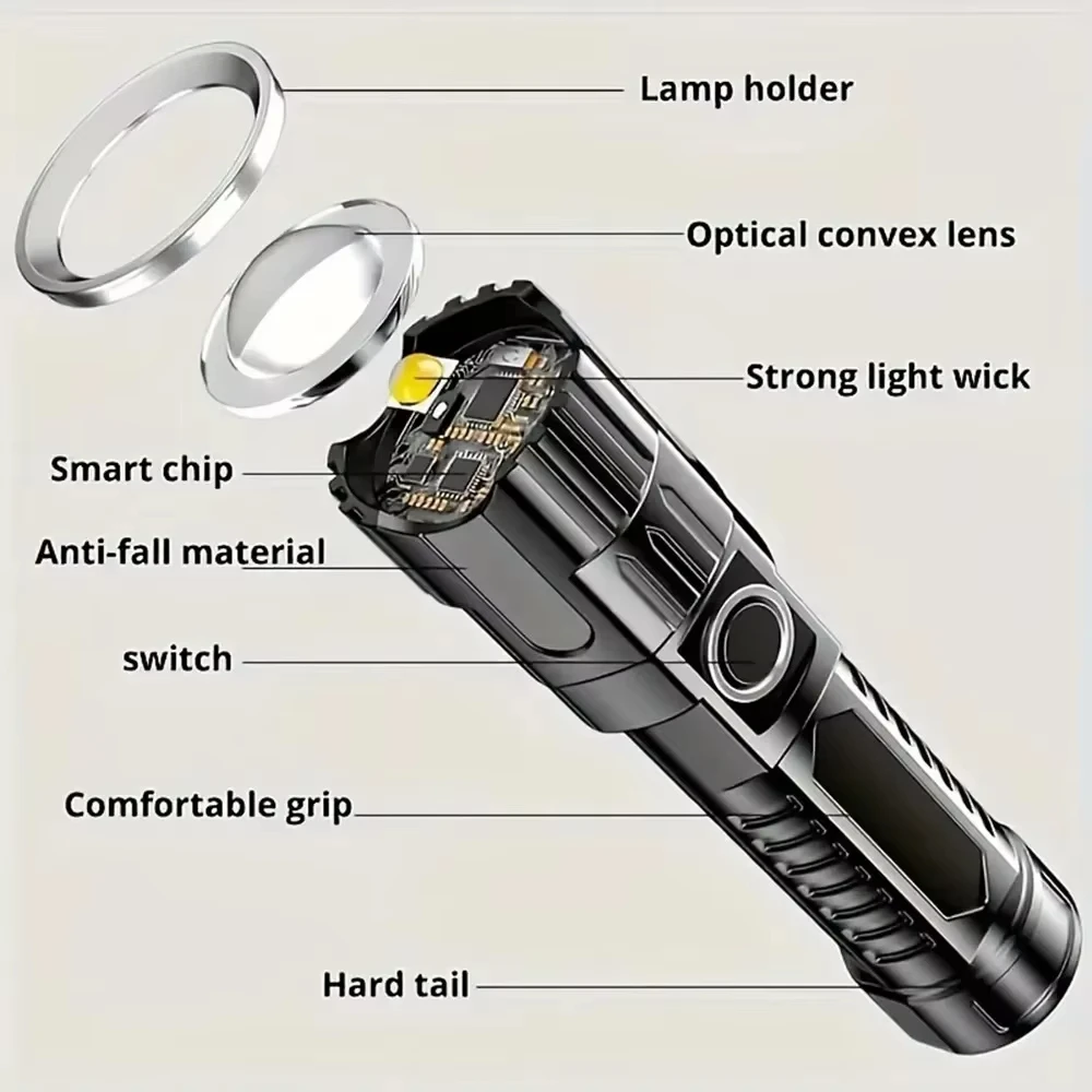 Lampe de poche LED super lumin - Outdoor Adventure Trips avis et prix